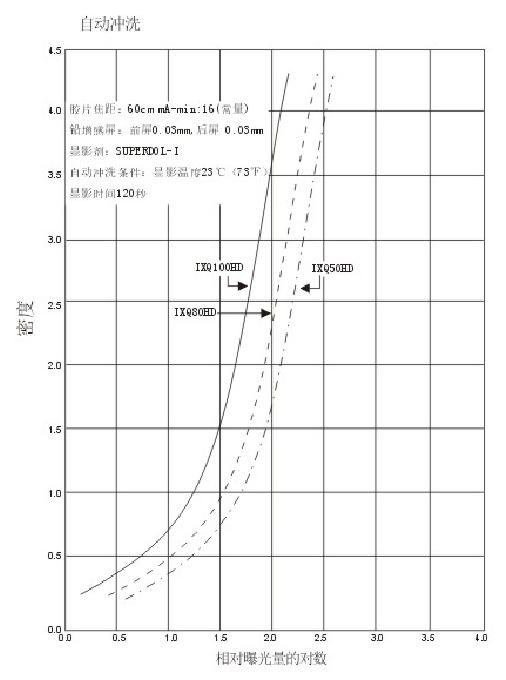 自動沖洗.png