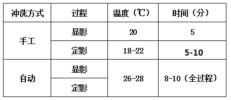 工業(yè)膠片沖洗加工.png