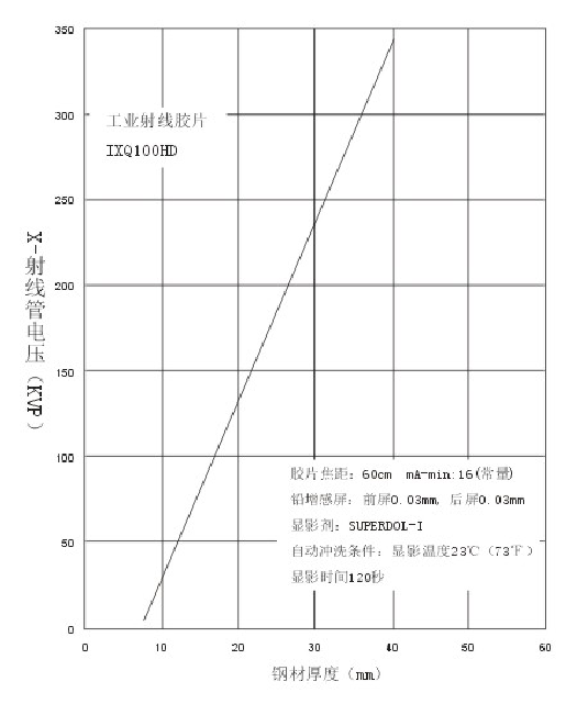 ixq100射線管電壓.png
